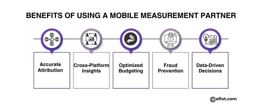 Benefits of Using a Mobile Measurement Partner
