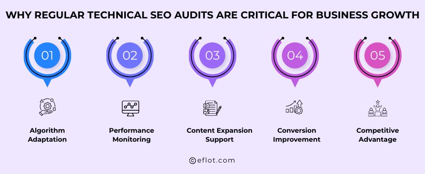 Why Regular Technical SEO Audits Are Critical for Business Growth