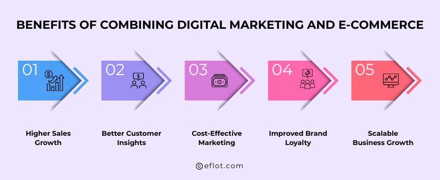 Benefits of Combining Digital Marketing and E-commerce