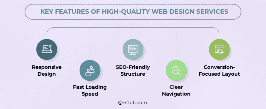 Key Features of High-Quality Web Design Services