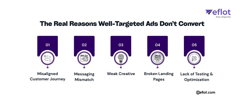 The Real Reasons Well-Targeted Ads Don&rsquo;t Convert