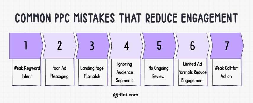 Common PPC Mistakes That Reduce Engagement