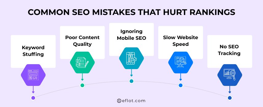 Common SEO Mistakes That Hurt Rankings