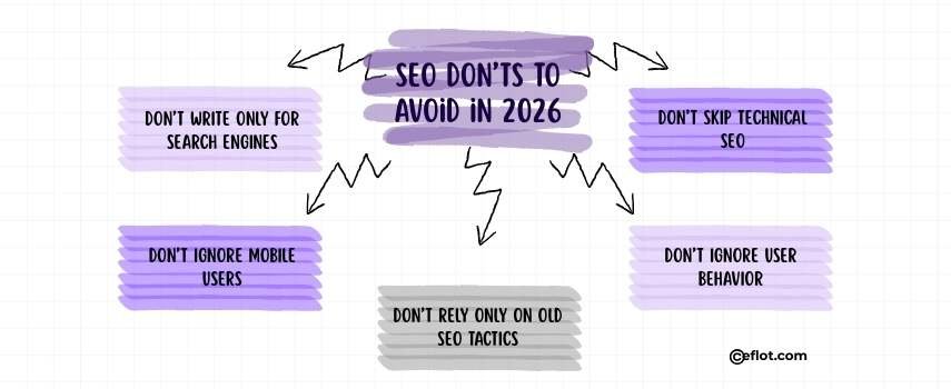 SEO Don&rsquo;ts to Avoid in 2026