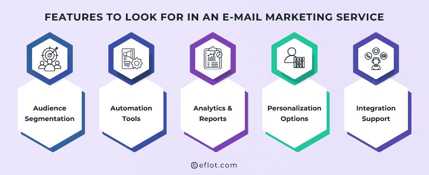 Features to Look for in an E-mail Marketing Service