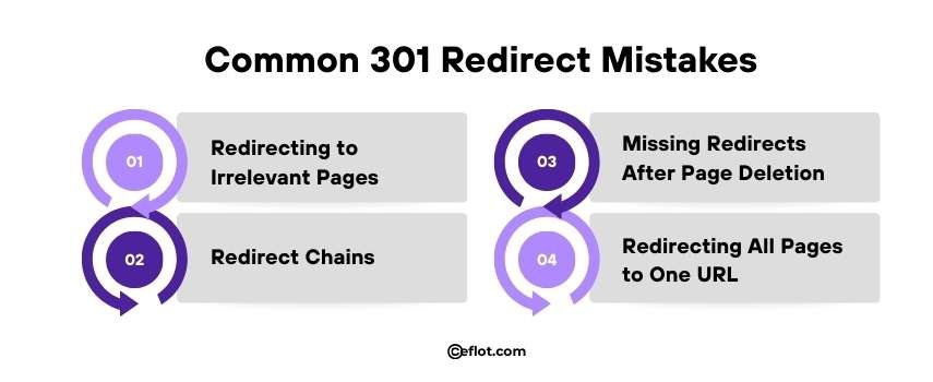 Common 301 Redirect Mistakes