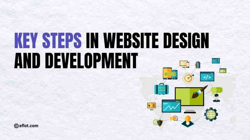 Key Steps in Website Design and Development
