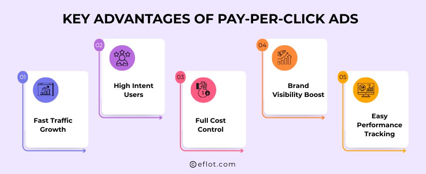 Key Advantages of Pay-Per-Click Ads