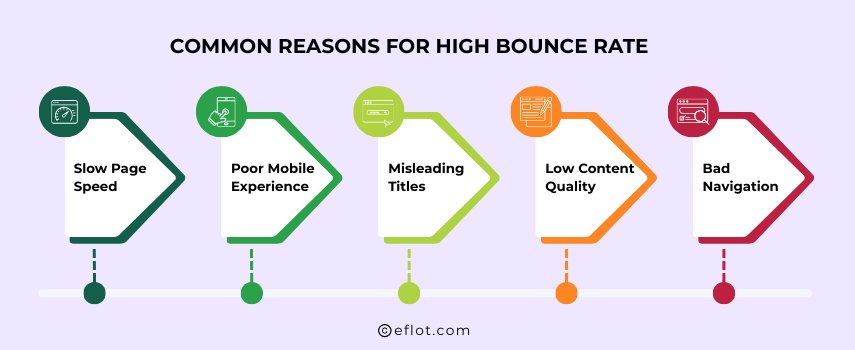 Common Reasons for High Bounce Rate