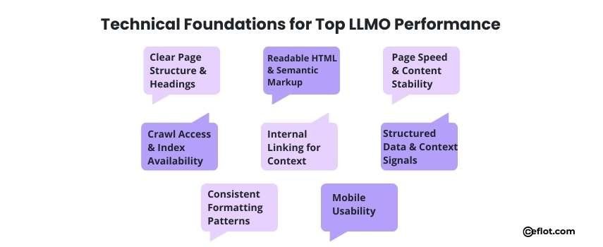 Technical Foundations for Top LLMO Performance