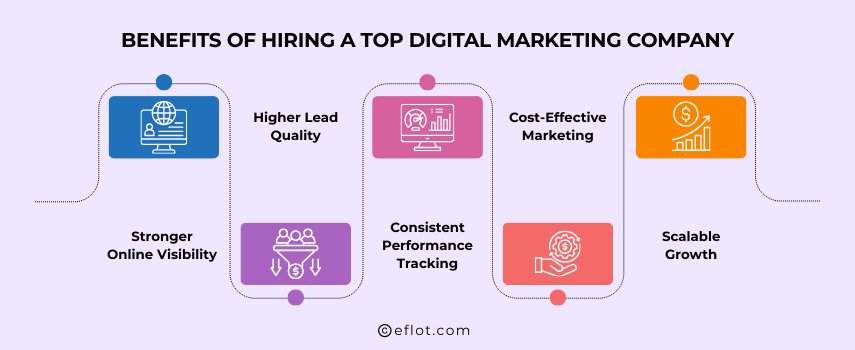 Benefits of Hiring a Top Digital Marketing Company