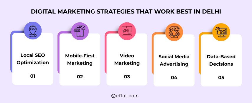Digital Marketing Strategies That Work Best in Delhi