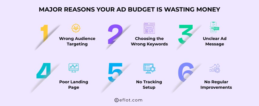 Major Reasons Your Ad Budget Is Wasting Money