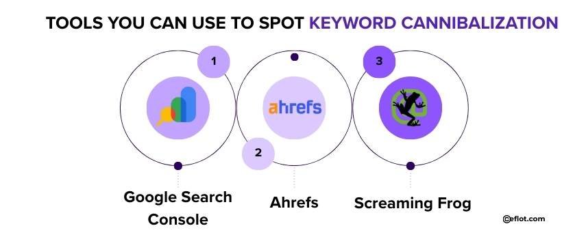 Tools You Can Use to Spot Keyword Cannibalization