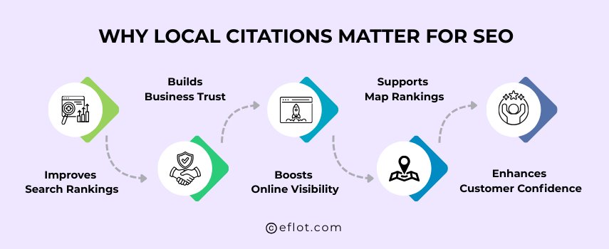 Why Local Citations Matter for SEO