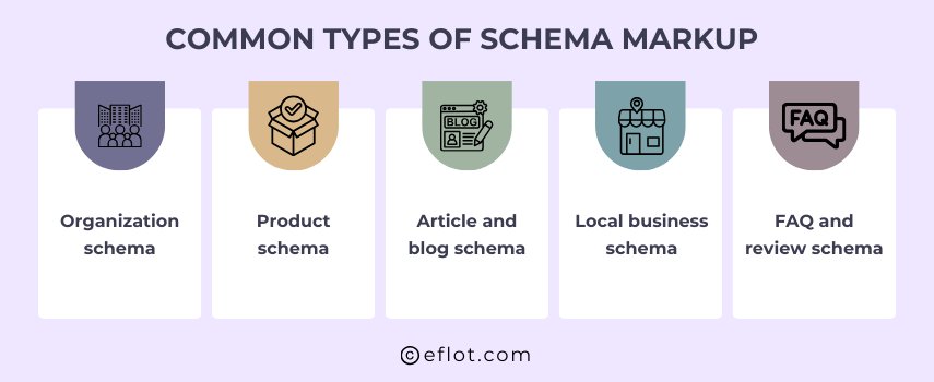 Common Types of Schema Markup