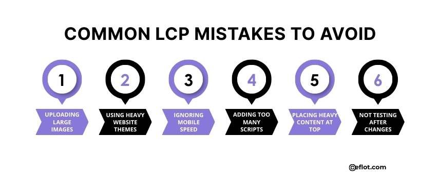 Common LCP Mistakes to Avoid
