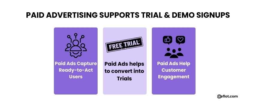 Paid Advertising  Supports trail and demo signups