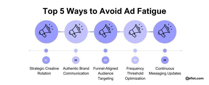 Top 5 Ways to Avoid Ad Fatigue