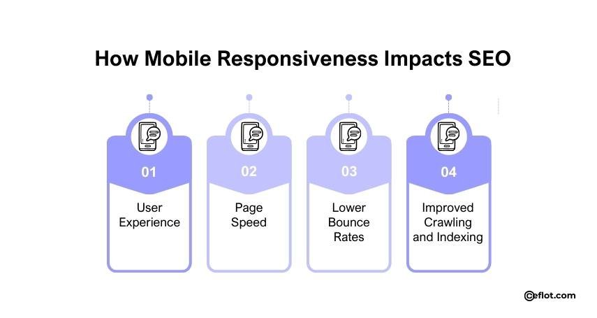 How Mobile Responsiveness Impacts SEO