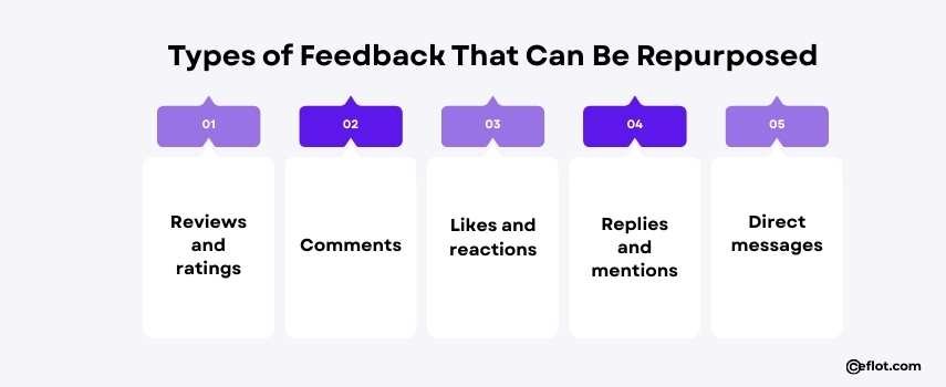 Types of Feedback That Can Be Repurposed