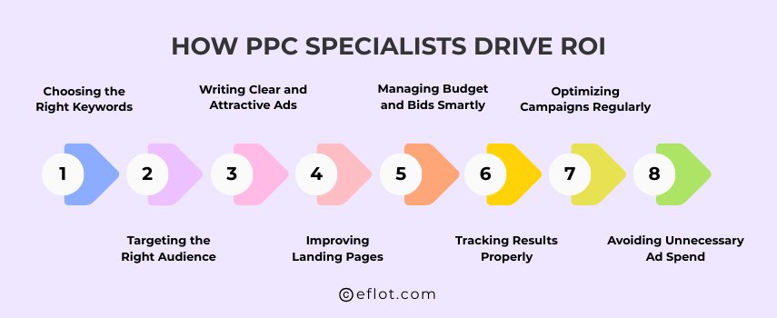 How PPC Specialists Drive ROI