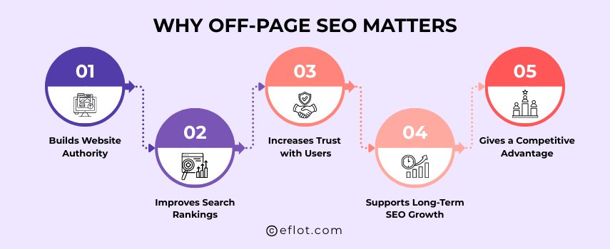Why Off-Page SEO Matters