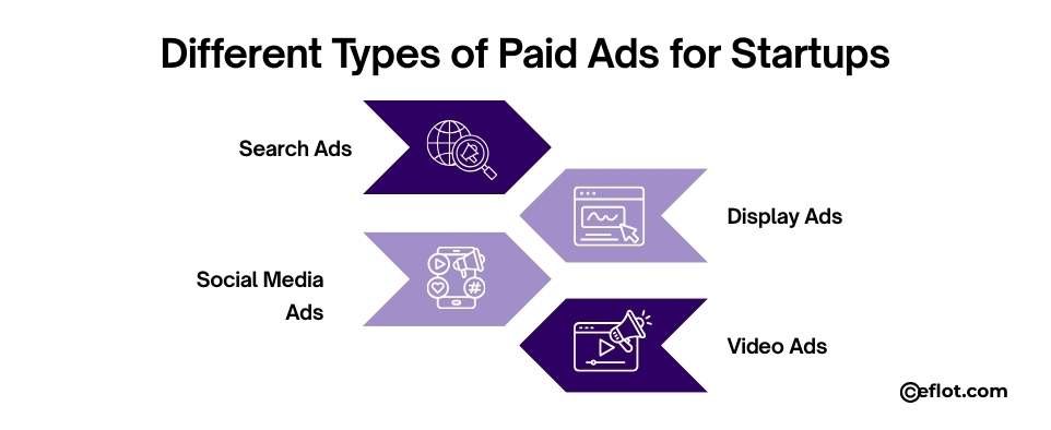 Different Types of Paid Ads for Startups