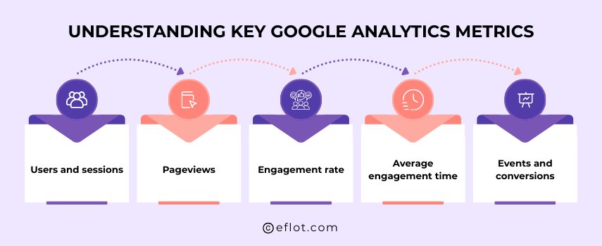 Understanding Key Google Analytics Metrics