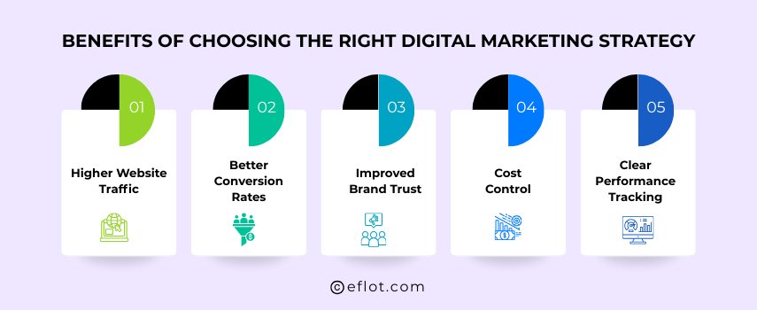Benefits of Choosing the Right Digital Marketing Strategy