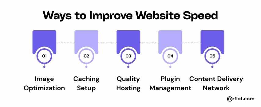Ways to Improve Website Speed