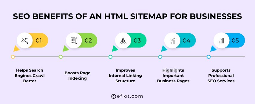 SEO Benefits of an HTML Sitemap for Businesses