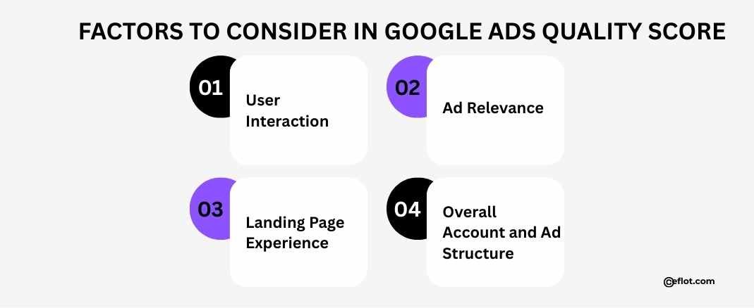 Factors to Consider in Google Ads Quality Score