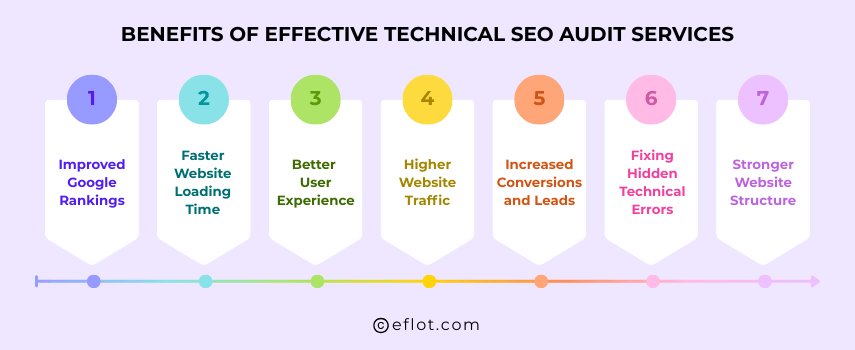 Benefits of Technical SEO Audit Services