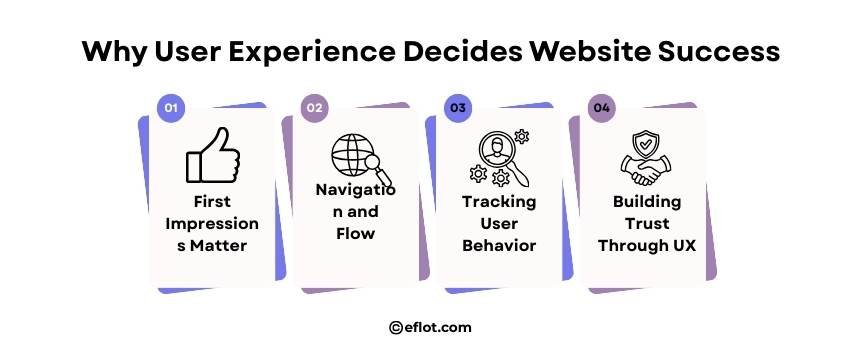 Why User Experience Decides Website Success