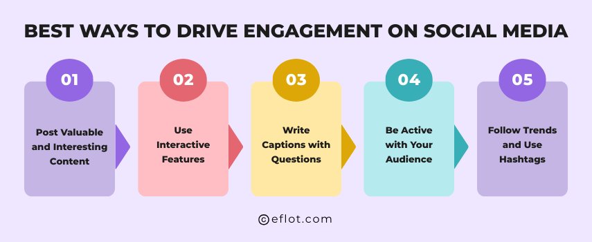 Best Ways to Drive Engagement on Social Media