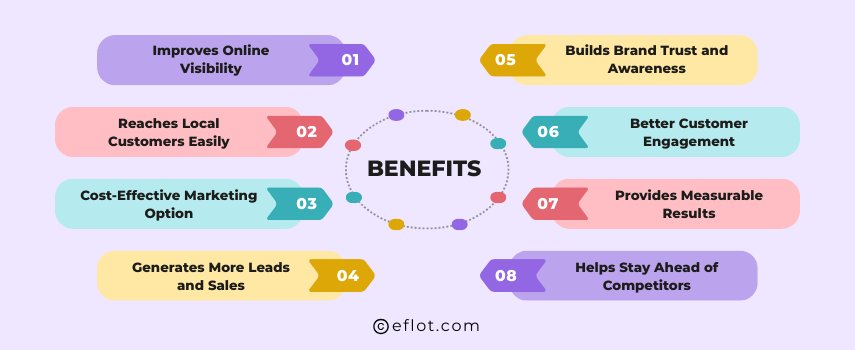 Key Benefits of Digital Marketing in Coimbatore