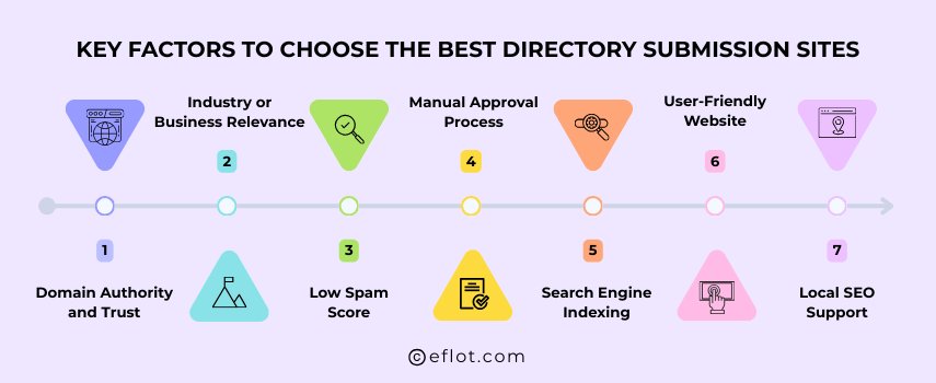 Key Factors to Choose the Best Directory Submission Sites