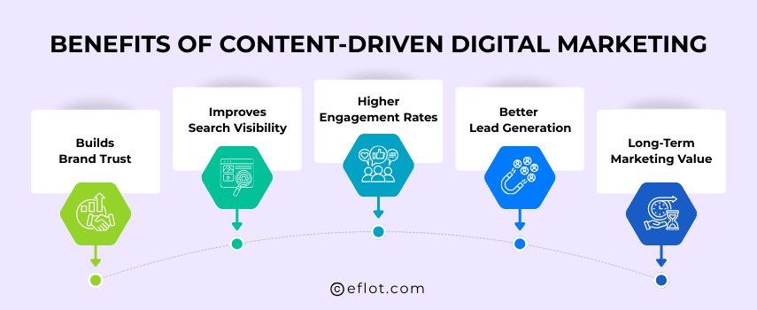 Benefits of Content-Driven Digital Marketing