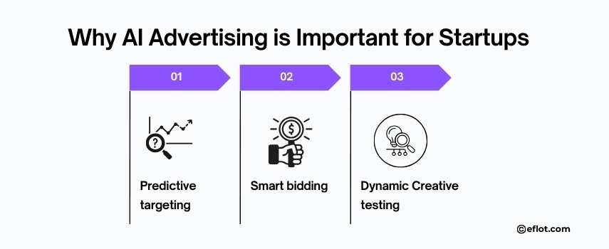 Why AI Advertising is Important for Startups