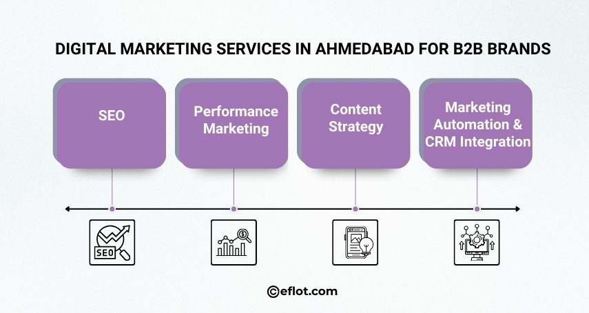 Digital Marketing Services in Ahmedabad for B2B Brands