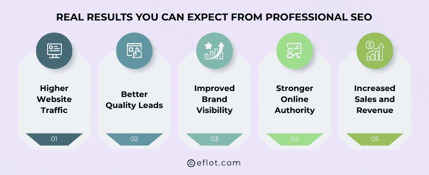 Real Results You Can Expect from Professional SEO