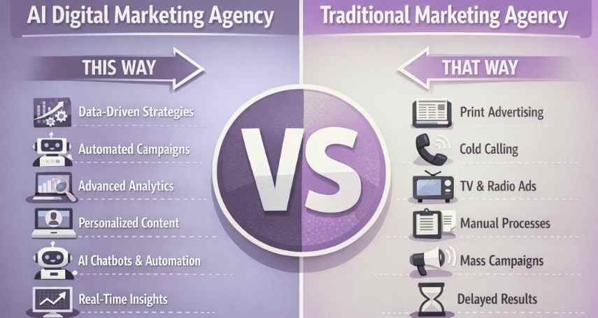 Key Differences Between AI and Traditional Marketing Agency