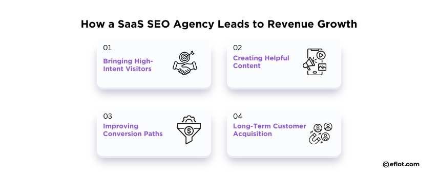 How a SaaS SEO Agency Leads to Revenue Growth