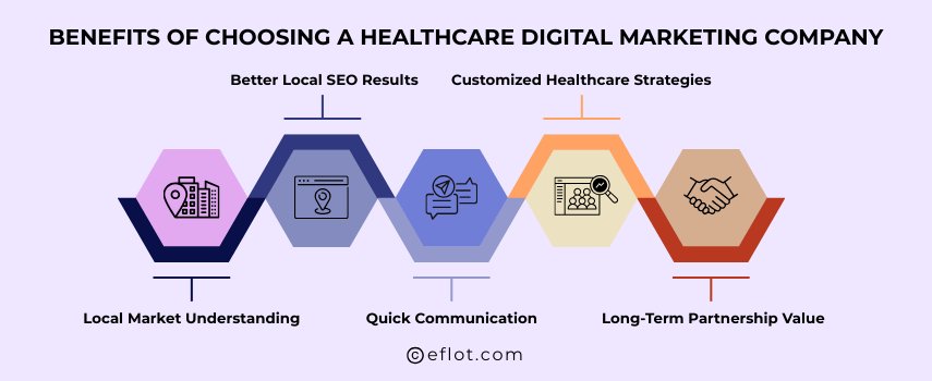 Benefits of Choosing a Healthcare Digital Marketing Company in Bangalore