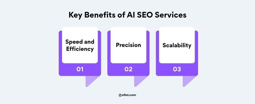 Key Benefits of AI SEO Services