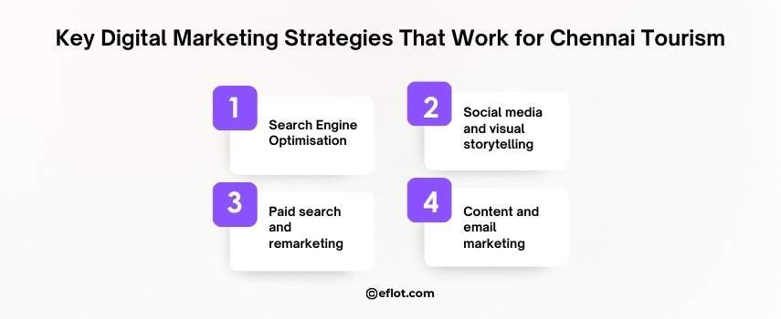 Key Digital Marketing Strategies That Work for Chennai Tourism