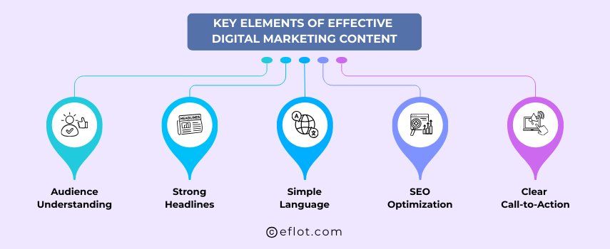 Key Elements of Effective Digital Marketing Content
