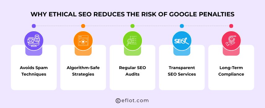 Why Ethical SEO Reduces the Risk of Google Penalties