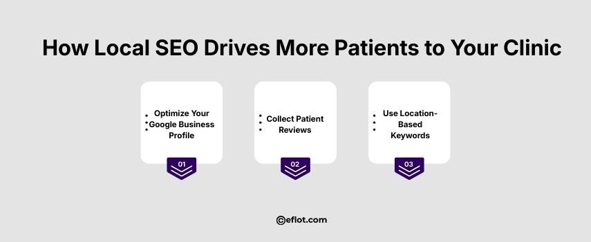 How Local SEO Drives More Patients to Your Clinic